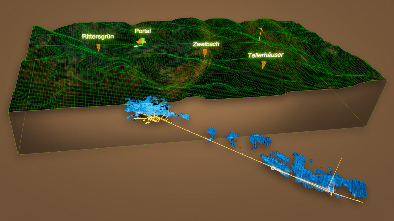 Im 360°-Modell taucht man direkt in die Gegend um das geplante Bergwerk und sogar unter Tage ein und kann sich ein Bild von den voraussichtlichen Dimensionen sowie der Lage der Rohstoffe machen. Das Modell beruht auf aktuellen Planungsdaten, die weiteren Änderungen unterworfen sein können. Grafik: Saxore